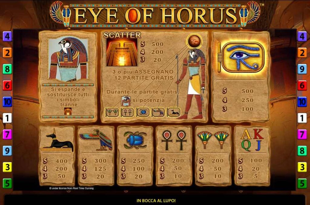 eye of horus paytable