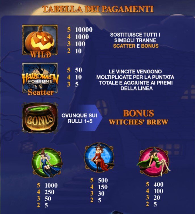 halloween fortune paytable