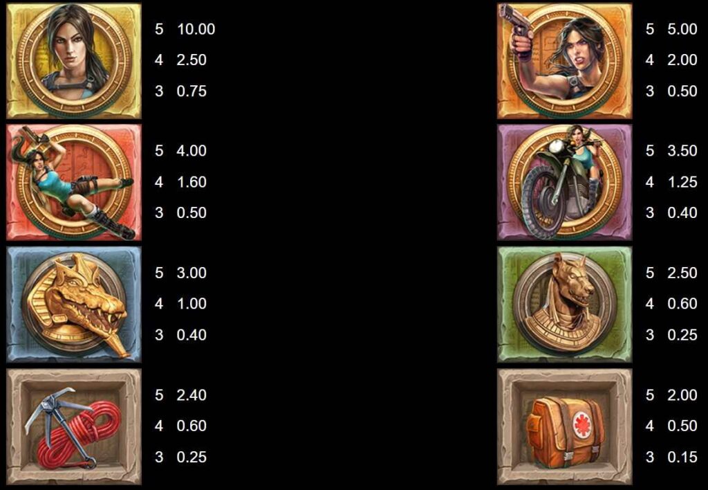 lara croft paytable