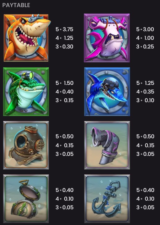 razor returns paytable