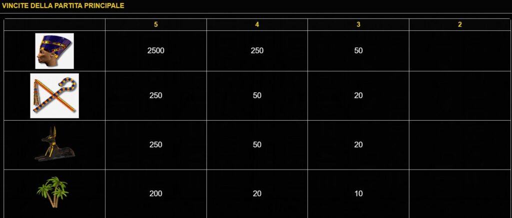 sphinx slot paytable