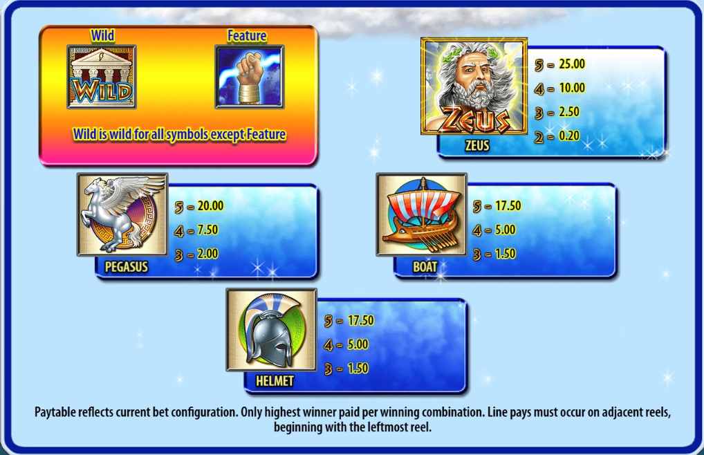 zeus paytable